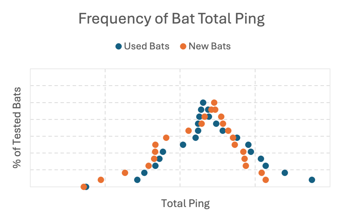 Cricket Bat Retailers | PingMaster